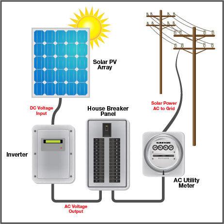 Microtek Grid-tied Inverters - JAI SHIV TRADERS